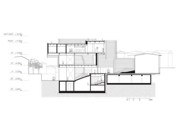 Odunpazarı Modern Museum (©Kengo Kuma & Associates) Odunpazarı Modern Museum (©Kengo Kuma & Associates)